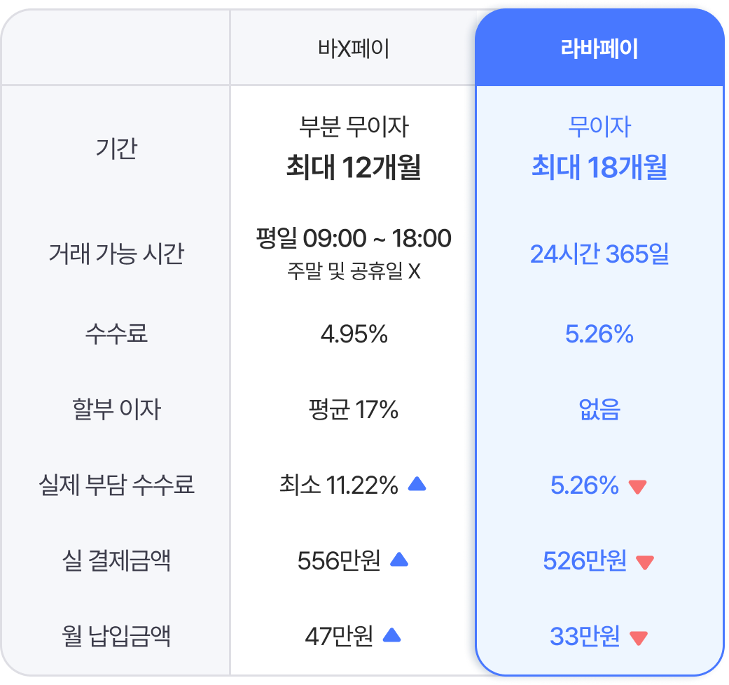 수수료 비교