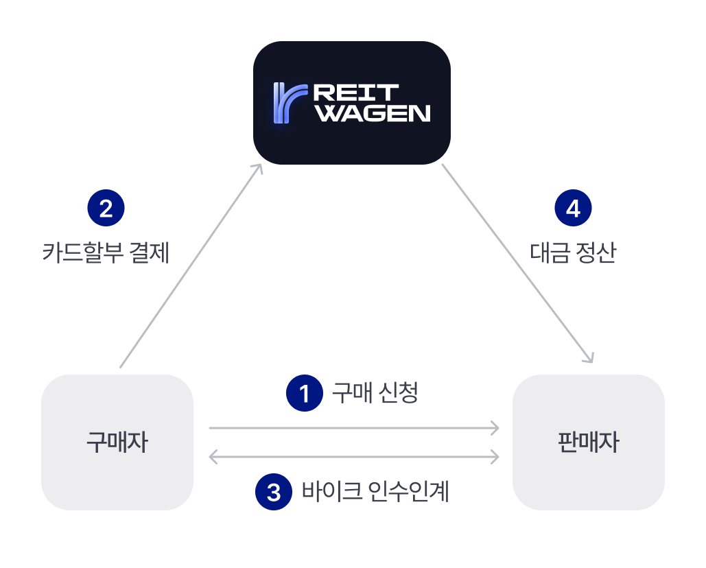 진행방식